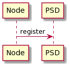 PSD Sequence Diagram